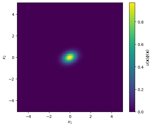 ../_images/notebooks_gaussian_objects_11_0.png