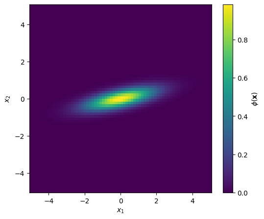 ../_images/notebooks_gaussian_objects_8_0.png