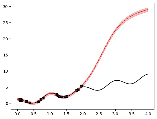 ../_images/notebooks_linear_regression_17_0.png