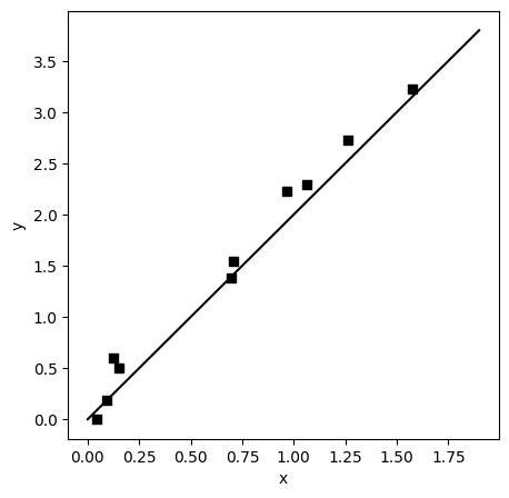 ../_images/notebooks_linear_regression_2_0.png