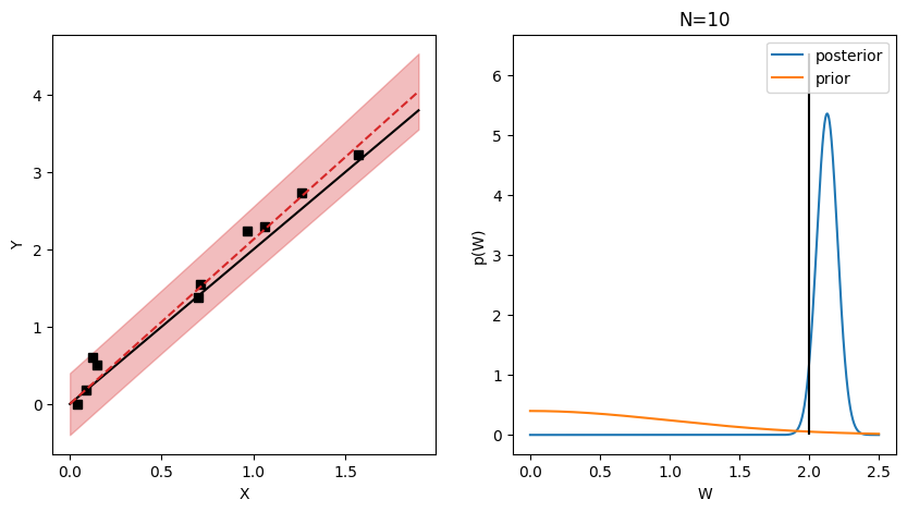 ../_images/notebooks_linear_regression_6_0.png