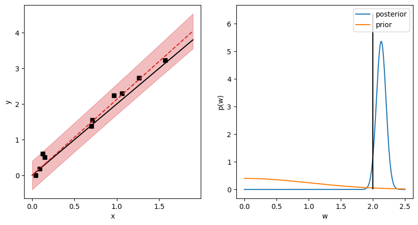 ../_images/notebooks_linear_regression_8_0.png