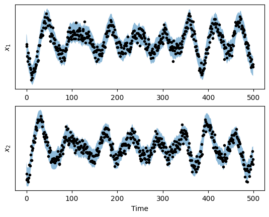 ../_images/notebooks_timeseries_8_1.png